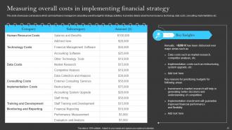 Building A Successful Financial Strategy A Comprehensive Guide Powerpoint Presentation Slides Strategy CD Editable Colorful