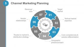 Building An Actionable Sales Plan Powerpoint Presentation Slides