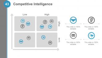 Building An Actionable Sales Plan Powerpoint Presentation Slides