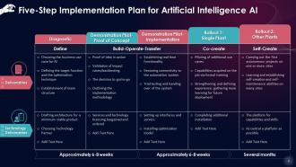 Building An AI Driven Future Essential Strategies For Business Success Training Ppt Ideas Multipurpose