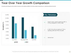 Building an effective brand strategy to attract customers powerpoint presentation slides