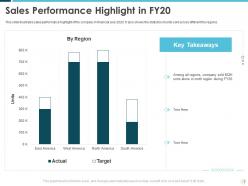 Building an effective brand strategy to attract customers powerpoint presentation slides