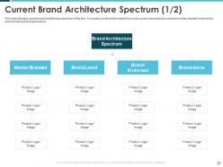 Building an effective brand strategy to attract customers powerpoint presentation slides