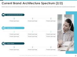 Building an effective brand strategy to attract customers powerpoint presentation slides