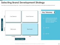 Building an effective brand strategy to attract customers powerpoint presentation slides