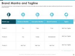 Building an effective brand strategy to attract customers powerpoint presentation slides