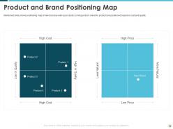 Building an effective brand strategy to attract customers powerpoint presentation slides