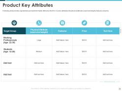 Building an effective brand strategy to attract customers powerpoint presentation slides