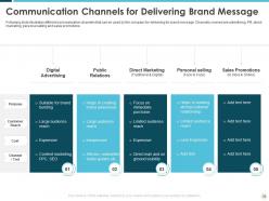 Building an effective brand strategy to attract customers powerpoint presentation slides