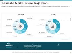 Building an effective brand strategy to attract customers powerpoint presentation slides