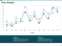 Building an effective brand strategy to attract customers powerpoint presentation slides