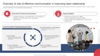 Building And Maintaining Effective Team Relationships In Organization Complete Deck Multipurpose Adaptable