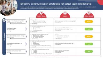 Building And Maintaining Effective Team Relationships In Organization Complete Deck Graphical Adaptable