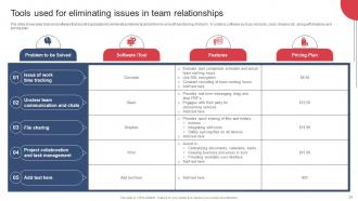 Building And Maintaining Effective Team Relationships In Organization Complete Deck Engaging Adaptable