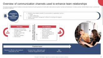 Building And Maintaining Effective Team Relationships In Organization Complete Deck Template Pre-designed