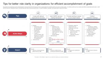 Building And Maintaining Effective Team Relationships In Organization Complete Deck Good Pre-designed