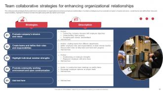 Building And Maintaining Effective Team Relationships In Organization Complete Deck Customizable Pre-designed