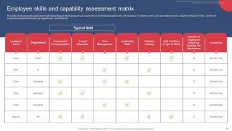 Building And Maintaining Effective Team Relationships In Organization Complete Deck Impressive Pre-designed