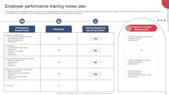 Building And Maintaining Effective Team Relationships In Organization Complete Deck Multipurpose Pre-designed