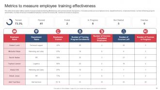 Building And Maintaining Effective Team Relationships In Organization Complete Deck Graphical Pre-designed