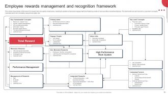 Building And Maintaining Effective Team Relationships In Organization Complete Deck Template