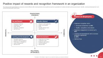 Building And Maintaining Effective Team Relationships In Organization Complete Deck Slides