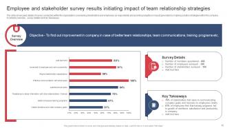 Building And Maintaining Effective Team Relationships In Organization Complete Deck Impactful