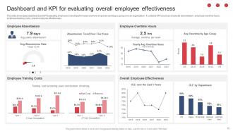 Building And Maintaining Effective Team Relationships In Organization Complete Deck Designed