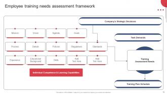 Building And Maintaining Effective Team Relationships In Organization Complete Deck Impressive