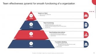 Building And Maintaining Effective Team Relationships In Organization Complete Deck Visual