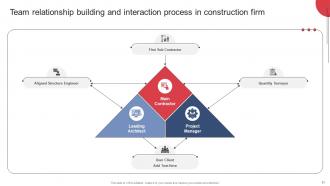 Building And Maintaining Effective Team Relationships In Organization Complete Deck Appealing