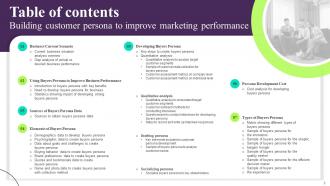 Building Customer Persona To Improve Marketing Performance Powerpoint Presentation Slides MKT CD V Engaging Best