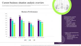 Building Customer Persona To Improve Marketing Performance Powerpoint Presentation Slides MKT CD V Pre-designed Best