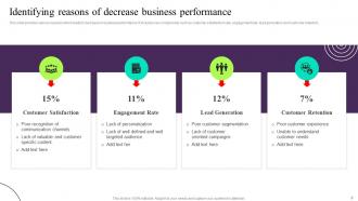 Building Customer Persona To Improve Marketing Performance Powerpoint Presentation Slides MKT CD V Template Good