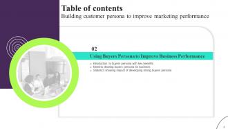 Building Customer Persona To Improve Marketing Performance Powerpoint Presentation Slides MKT CD V Idea Good