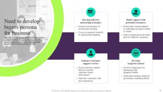 Building Customer Persona To Improve Marketing Performance Powerpoint Presentation Slides MKT CD V Image Good