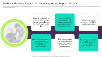 Building Customer Persona To Improve Marketing Performance Powerpoint Presentation Slides MKT CD V Images Good