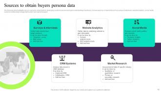 Building Customer Persona To Improve Marketing Performance Powerpoint Presentation Slides MKT CD V Unique Good