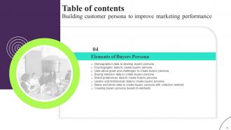 Building Customer Persona To Improve Marketing Performance Powerpoint Presentation Slides MKT CD V Content Ready Good