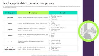 Building Customer Persona To Improve Marketing Performance Powerpoint Presentation Slides MKT CD V Impactful Good