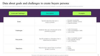 Building Customer Persona To Improve Marketing Performance Powerpoint Presentation Slides MKT CD V Downloadable Good