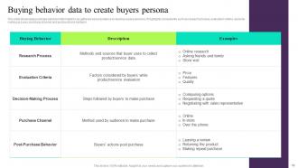 Building Customer Persona To Improve Marketing Performance Powerpoint Presentation Slides MKT CD V Customizable Good