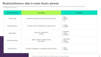 Building Customer Persona To Improve Marketing Performance Powerpoint Presentation Slides MKT CD V Compatible Good