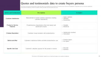 Building Customer Persona To Improve Marketing Performance Powerpoint Presentation Slides MKT CD V Researched Good