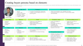 Building Customer Persona To Improve Marketing Performance Powerpoint Presentation Slides MKT CD V Professional Good