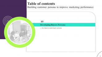 Building Customer Persona To Improve Marketing Performance Powerpoint Presentation Slides MKT CD V Colorful Good