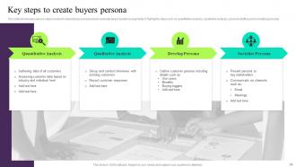 Building Customer Persona To Improve Marketing Performance Powerpoint Presentation Slides MKT CD V Impressive Good