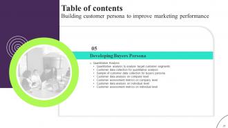 Building Customer Persona To Improve Marketing Performance Powerpoint Presentation Slides MKT CD V Interactive Good