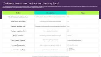 Building Customer Persona To Improve Marketing Performance Powerpoint Presentation Slides MKT CD V Professionally Good