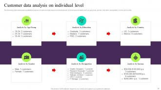 Building Customer Persona To Improve Marketing Performance Powerpoint Presentation Slides MKT CD V Multipurpose Good